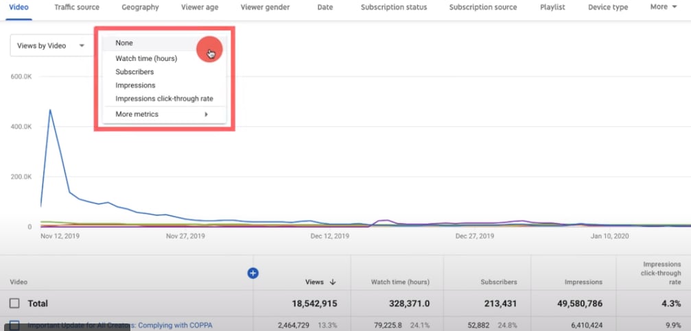 Line graphs in YouTube Studio.